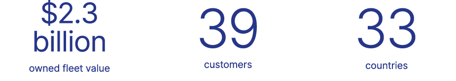 $2.3 billion owned fleet value 39 customers 33 countries 