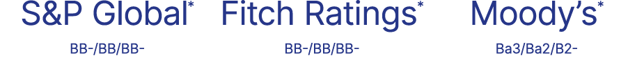 S&P Global* BB /BB/BB Fitch Ratings* BB /BB/BB Moody’s* Ba3/Ba2/B2 