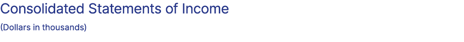 Consolidated Statements of Income (Dollars in thousands)