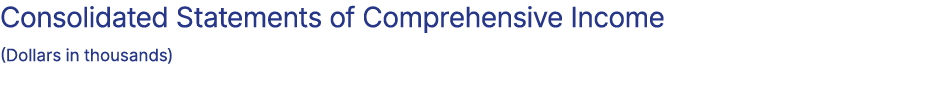 Consolidated Statements of Comprehensive Income (Dollars in thousands)