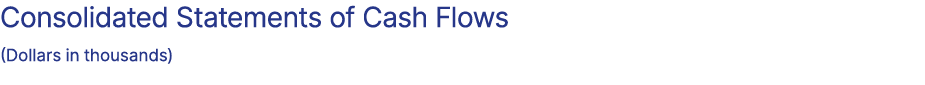Consolidated Statements of Cash Flows (Dollars in thousands)