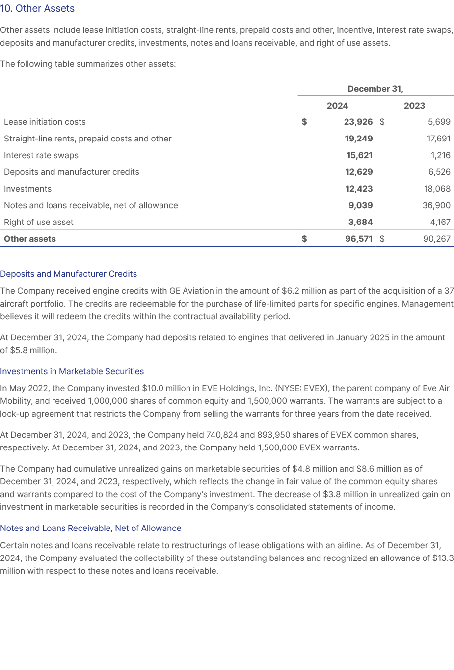 10. Other Assets Other assets include lease initiation costs, straight line rents, prepaid costs and other, incentive...