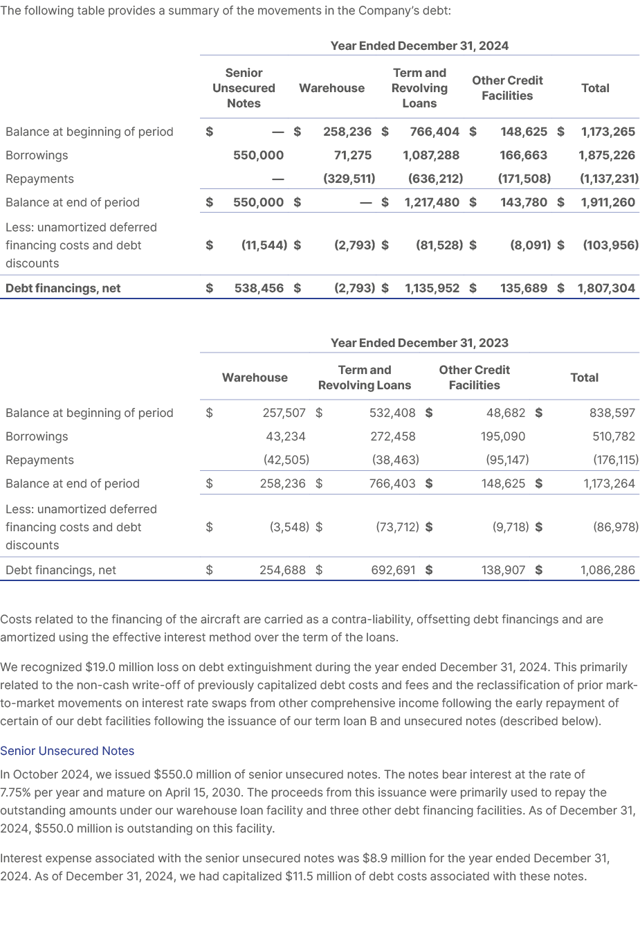 The following table provides a summary of the movements in the Company’s debt: Costs related to the financing of the ...