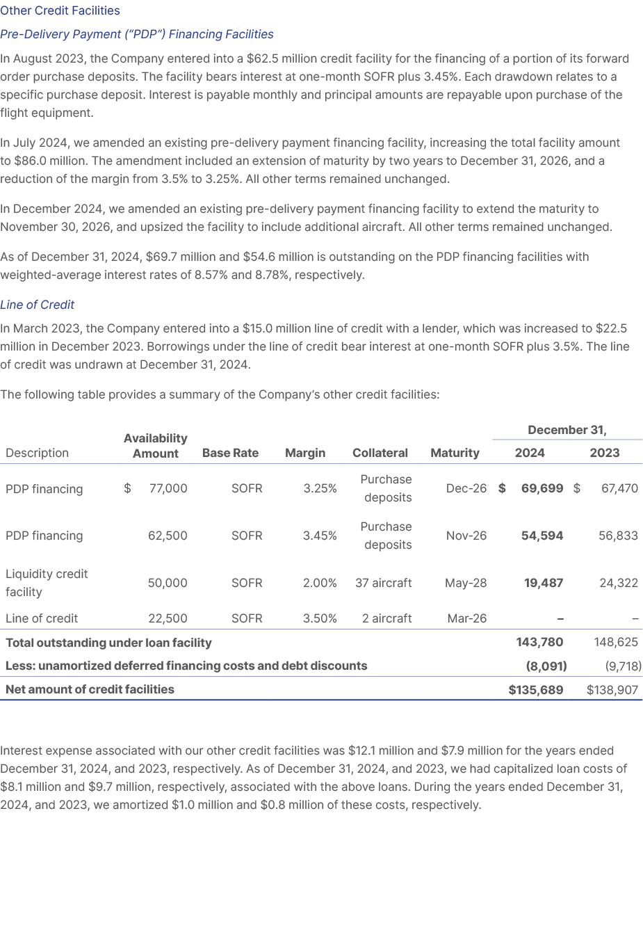 Other Credit Facilities Pre Delivery Payment (“PDP”) Financing Facilities In August 2023, the Company entered into a ...