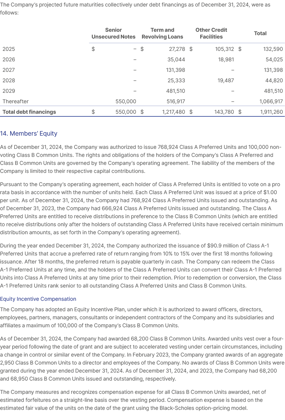 The Company’s projected future maturities collectively under debt financings as of December 31, 2024, were as follows...