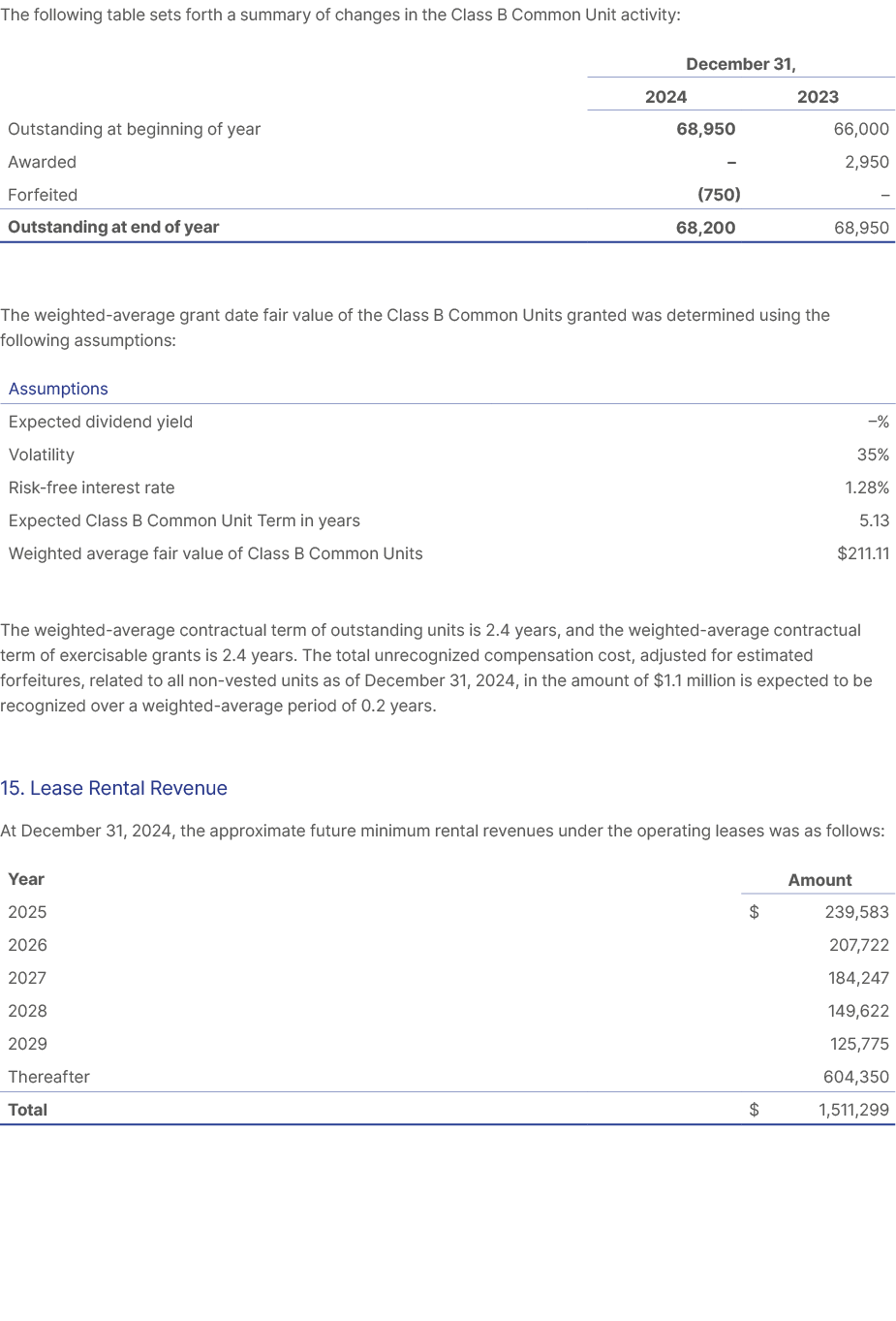 The following table sets forth a summary of changes in the Class B Common Unit activity: The weighted average grant d...
