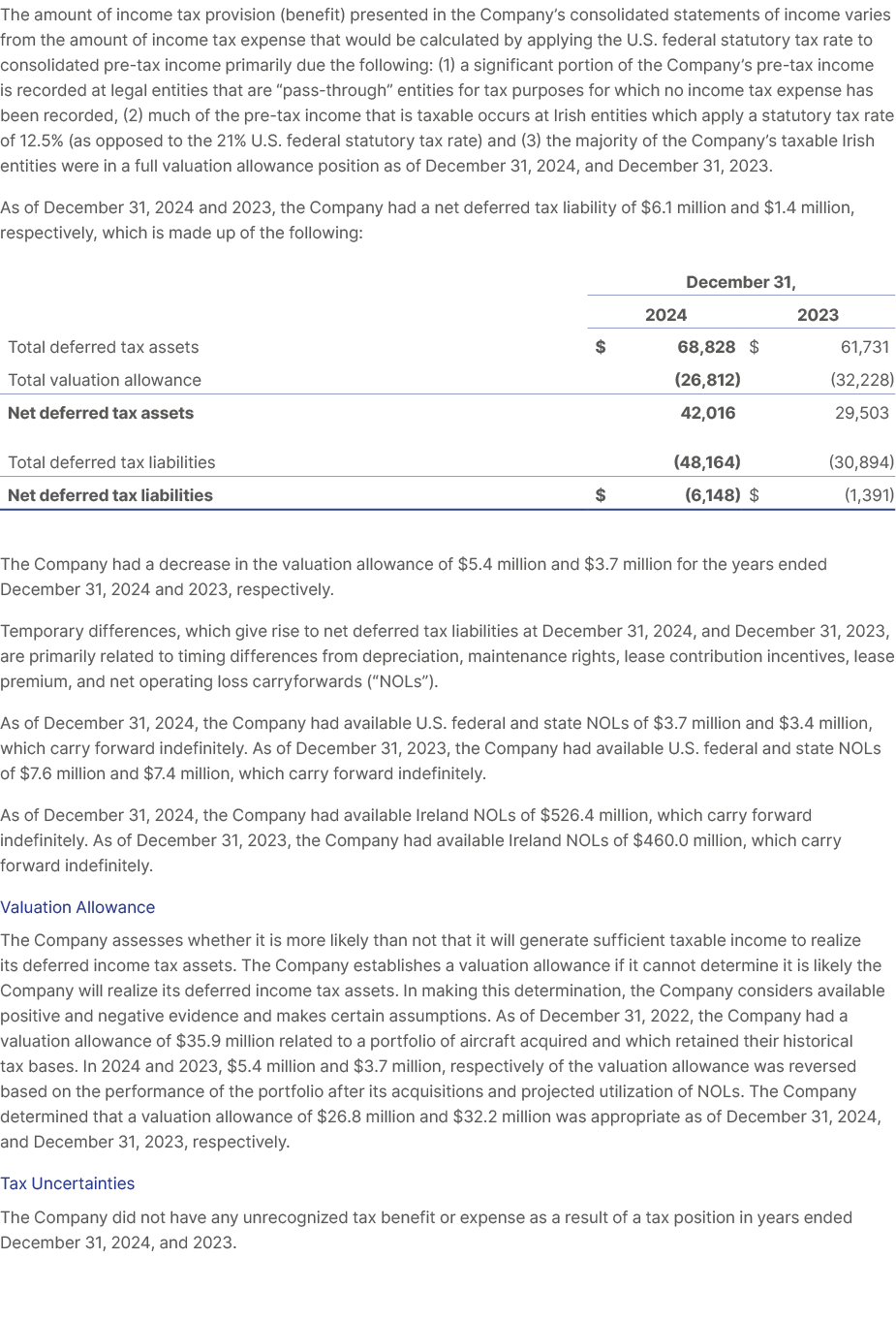 The amount of income tax provision (benefit) presented in the Company’s consolidated statements of income varies from...