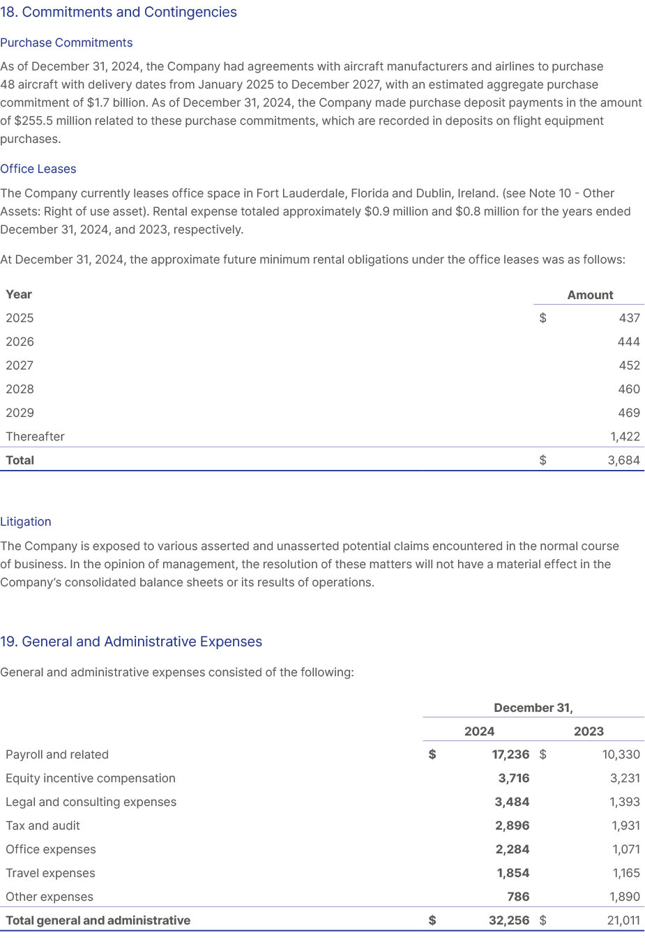 18. Commitments and Contingencies Purchase Commitments As of December 31, 2024, the Company had agreements with aircr...