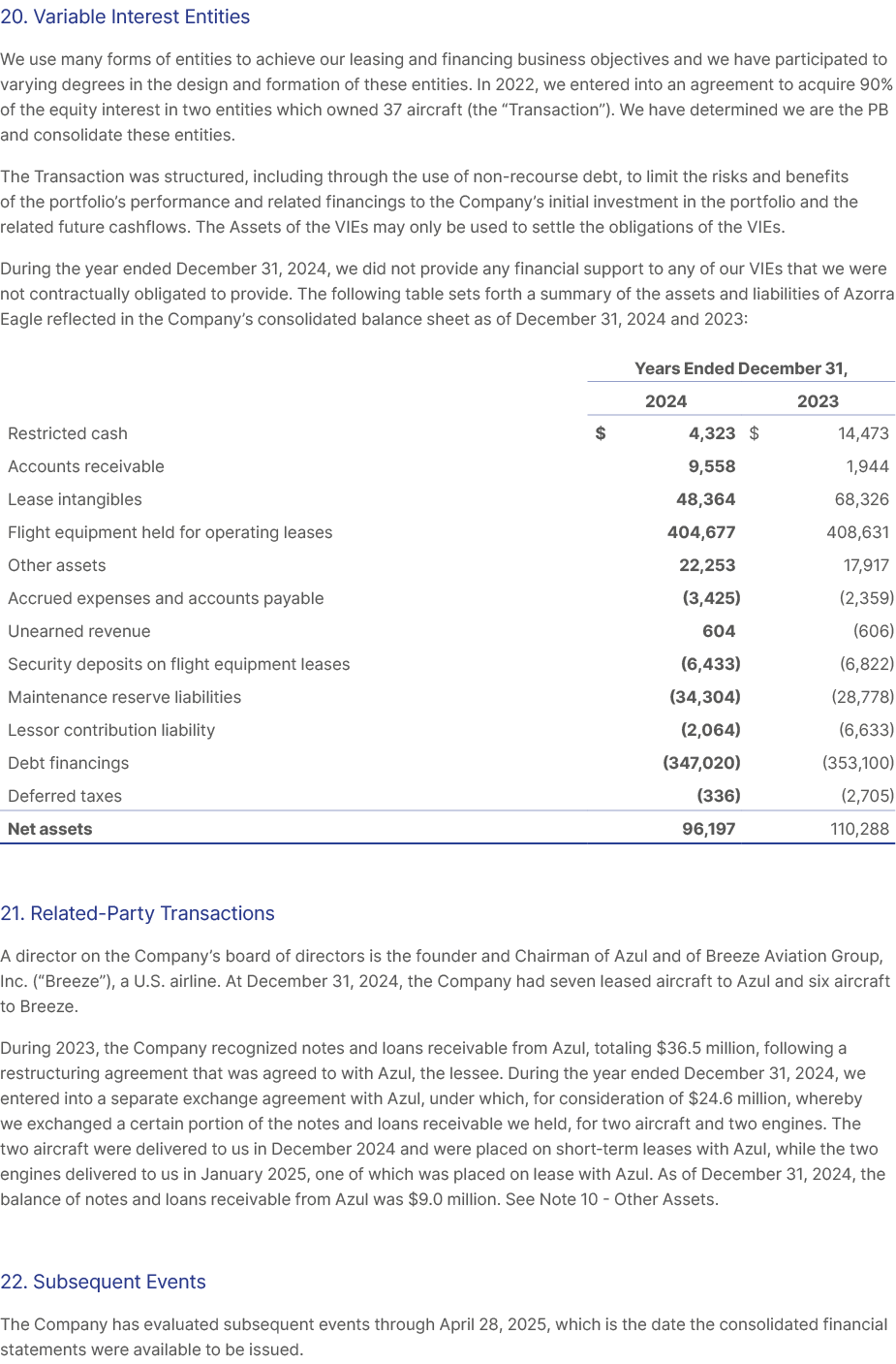 20. Variable Interest Entities We use many forms of entities to achieve our leasing and financing business objectives...