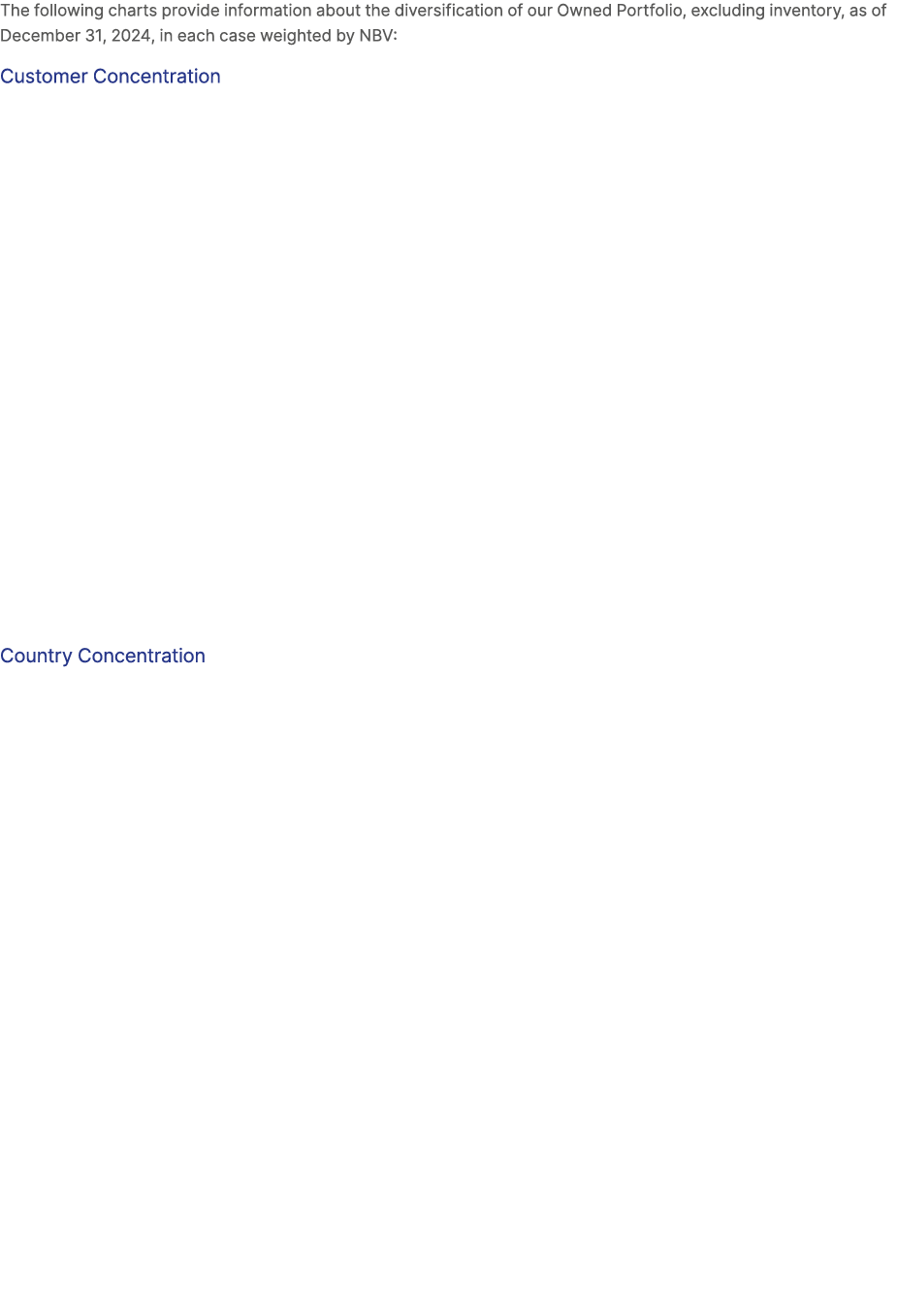 The following charts provide information about the diversification of our Owned Portfolio, excluding inventory, as of...