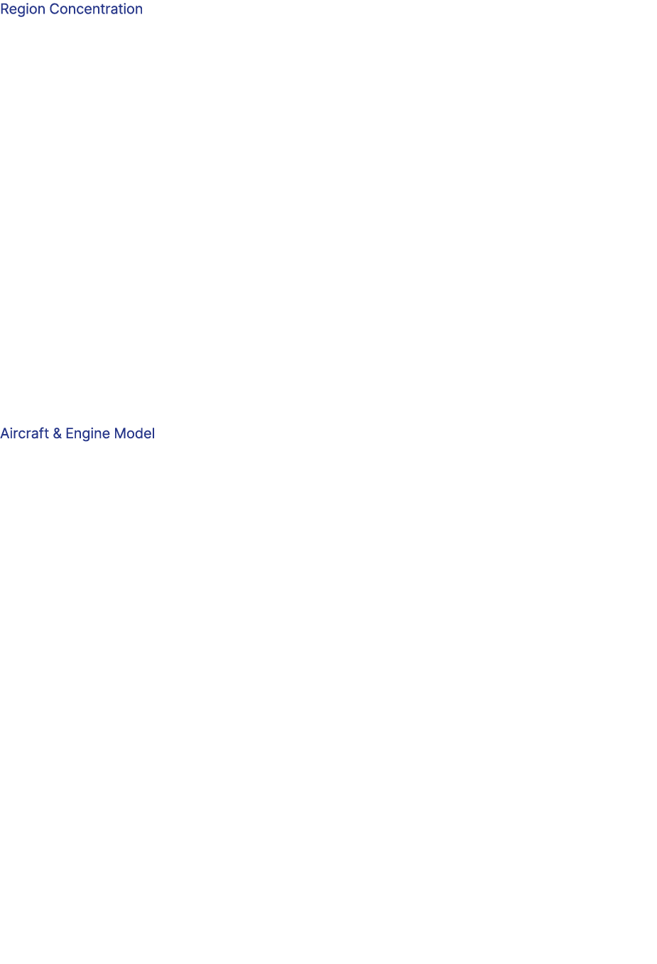 Region Concentration Aircraft & Engine Model 