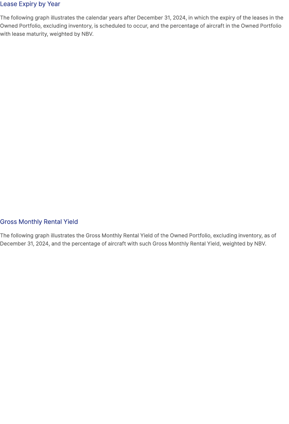 Lease Expiry by Year The following graph illustrates the calendar years after December 31, 2024, in which the expiry ...