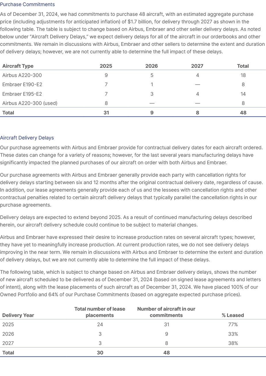 Purchase Commitments As of December 31, 2024, we had commitments to purchase 48 aircraft, with an estimated aggregate...
