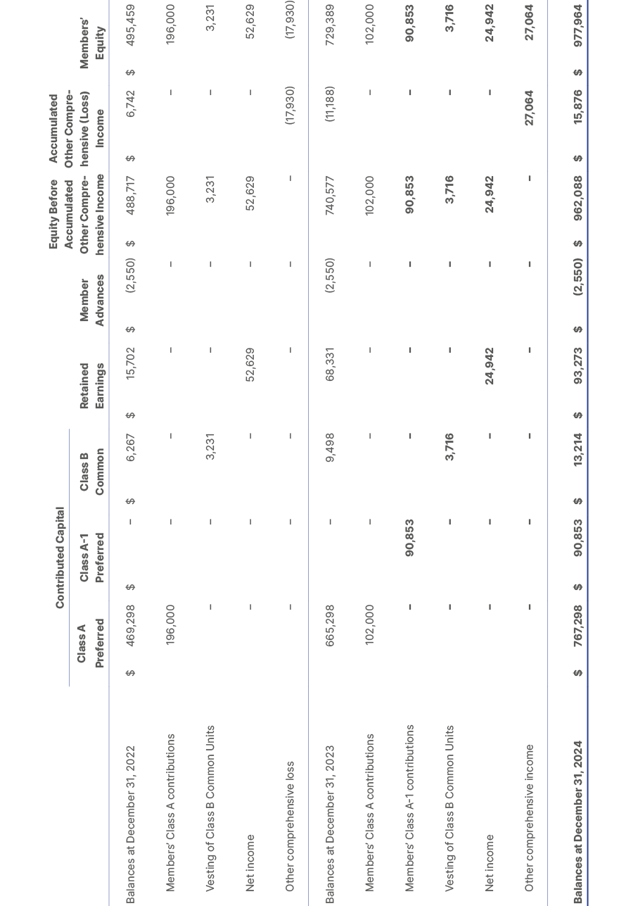 ,Contributed Capital,,,Equity Before Accumulated Other Comprehensive Income,Accumulated Other Comprehensive (Loss) In...