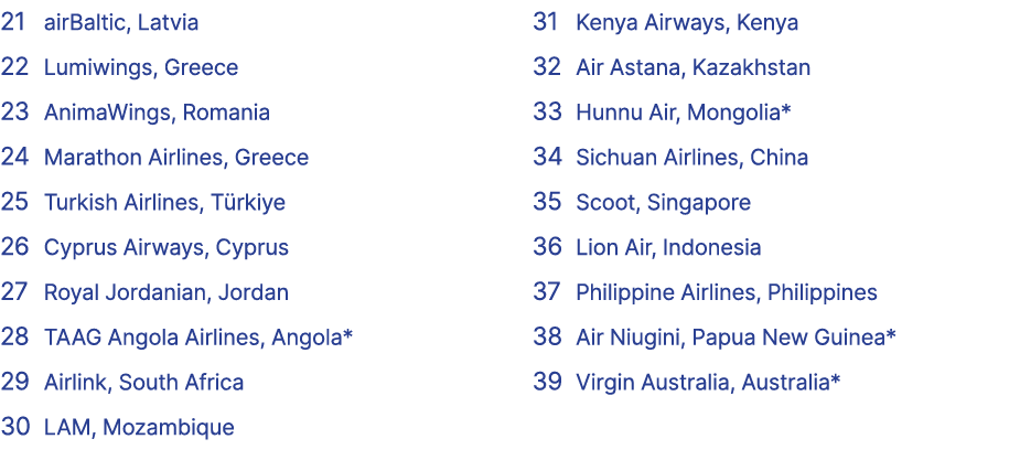 21 airBaltic, Latvia 22 Lumiwings, Greece 23 AnimaWings, Romania 24 Marathon Airlines, Greece 25 Turkish Airlines, T ...