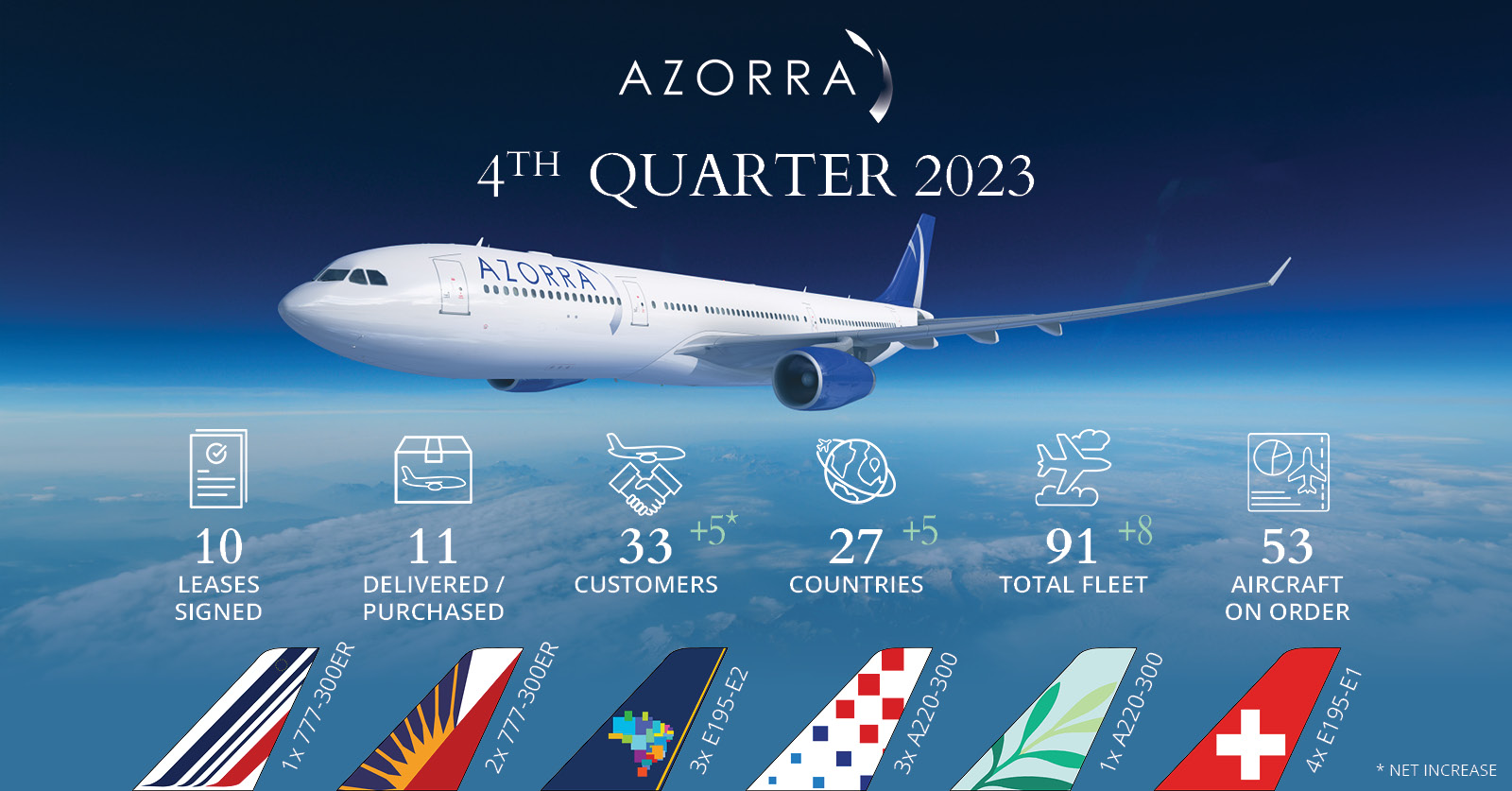 Q4 2023 Highlights